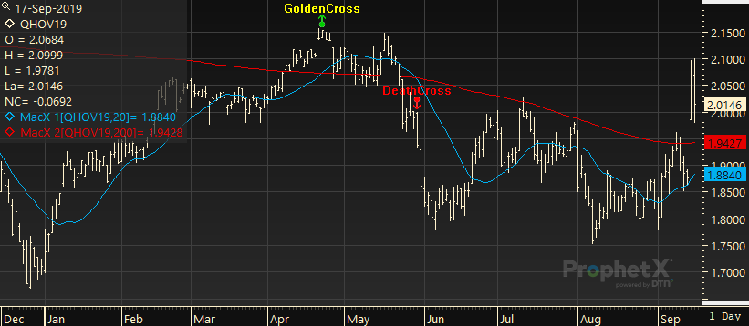 Golden Cross