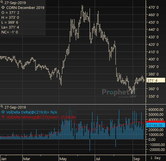 volume delta