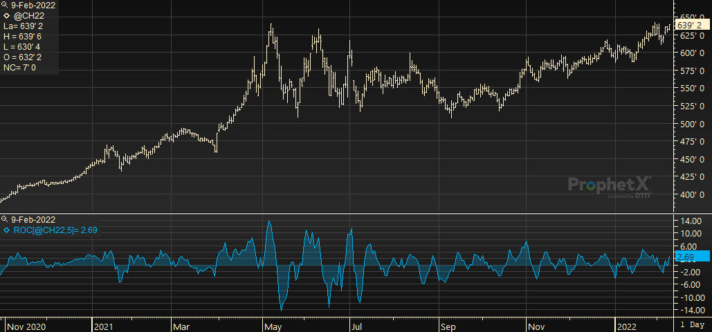 Rate of Change