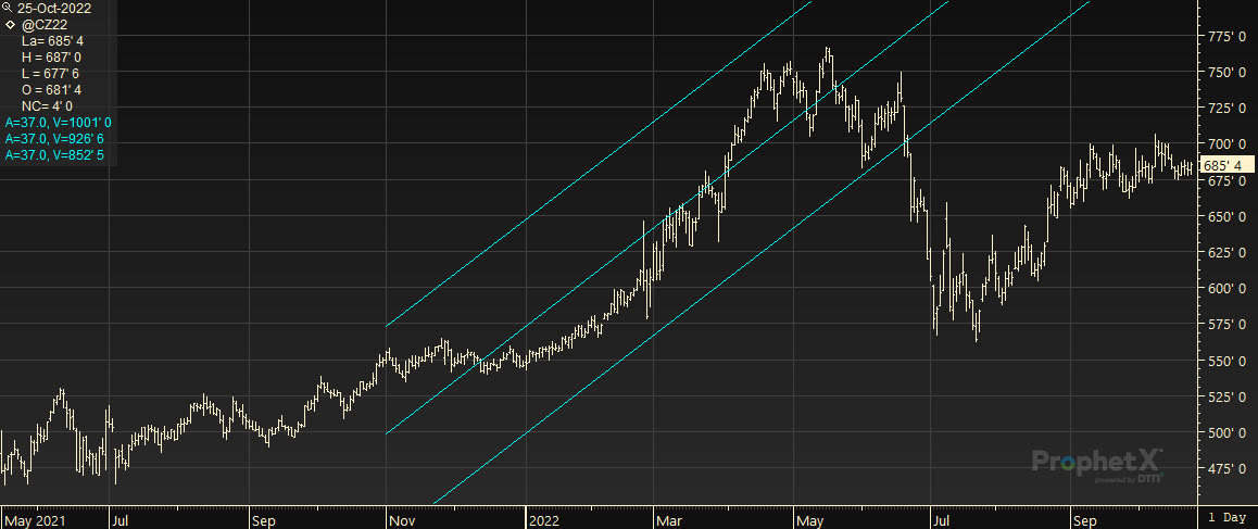 Linear Regression Channels