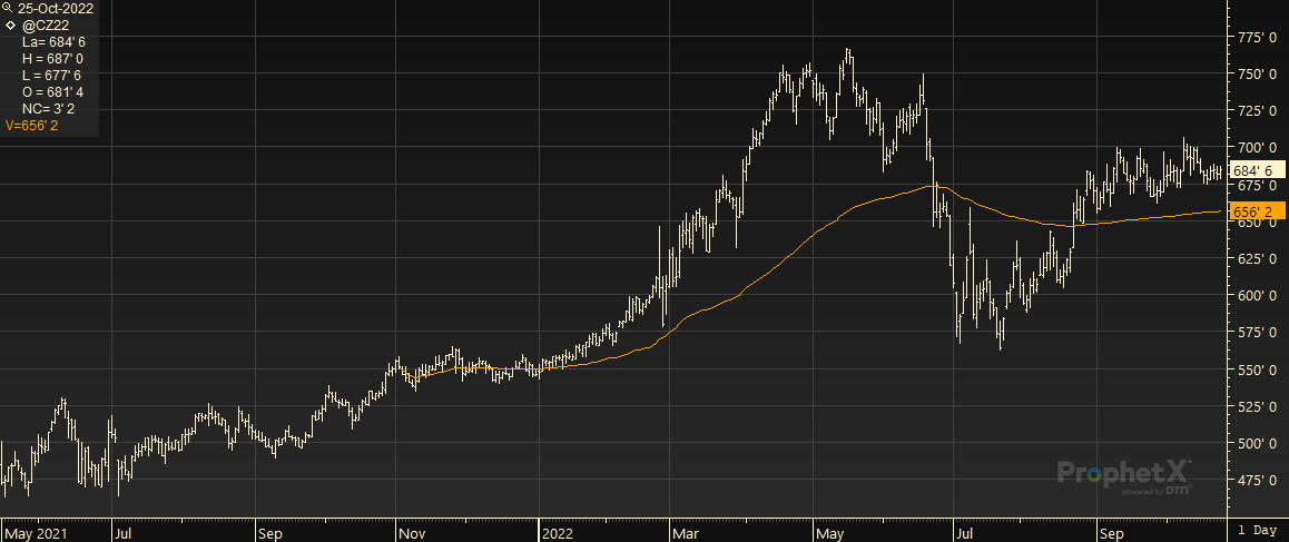 Anchored VWAP