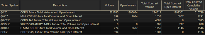 Total Volume and Open Interest