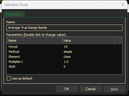 ATR Band Parameters