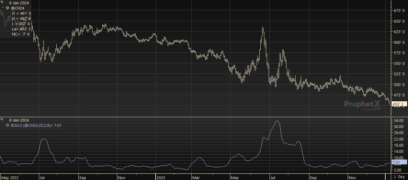 Bollinger Band Squeeze Study