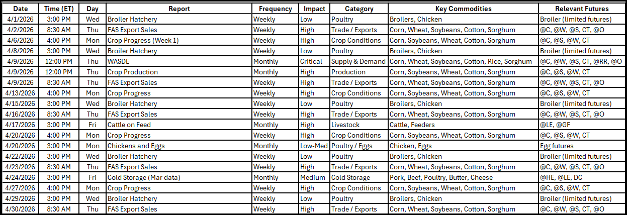 Apr 2026 USDA