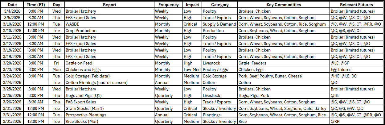 Mar 2026 USDA