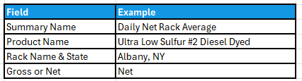Rack Example 2